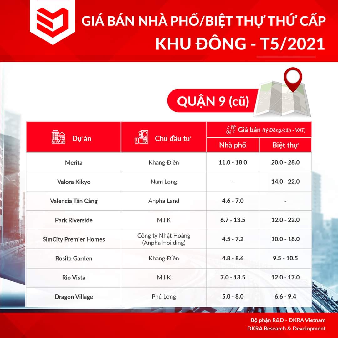 7 lý do nên chọn mua Nhà phố Đông Tăng Long 10 so sanh gia ban dong tang long
