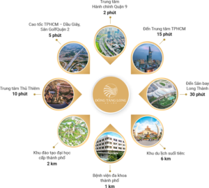 LIÊN KẾT VÙNG ĐÔNG TĂNG LONG QUẬN 9