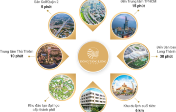 Sức hút của nhà phố Đông Tăng Long Quận 9 đến từ đâu?